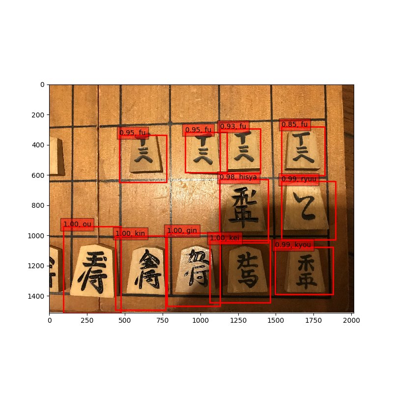 SSDによる将棋の駒の種類・位置の判定結果