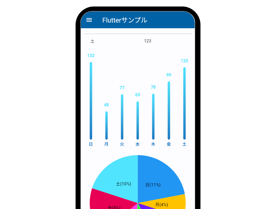 flutter