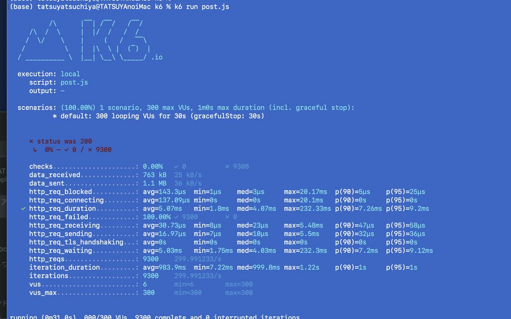 k6によるRustとPHPの負荷テスト結果比較