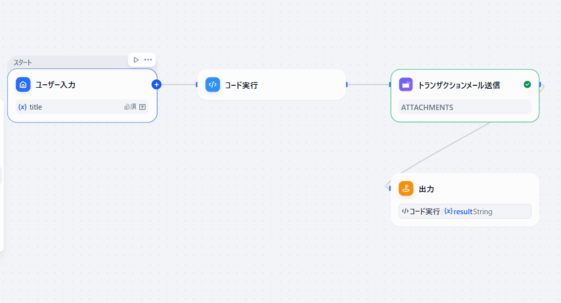 DifyをAPIサーバとして利用する構成イメージ
